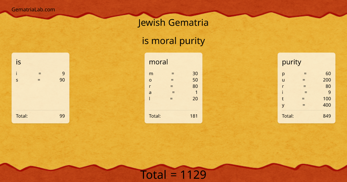 is moral purity in jewish Gematria